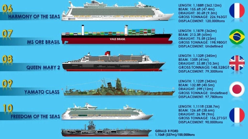 cruise ship vs aircraft carrier