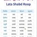 lata shabd roop