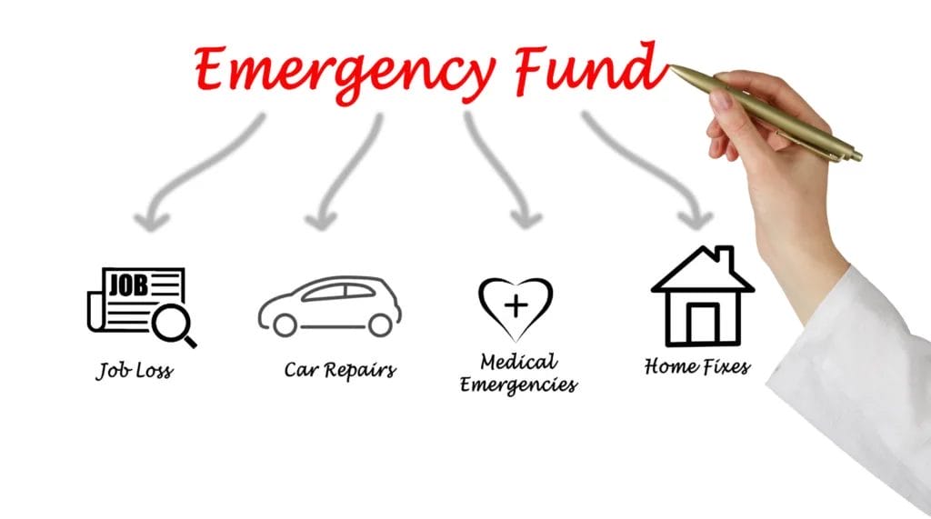 Understanding the Importance of an Emergency Fund